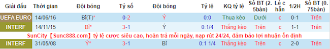 Phong độ và thống kê đối đầu Bỉ vs Italia Phong độ và thống kê đối đầu Bỉ vs Italia