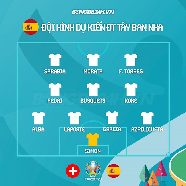 Thuy Si vs Tay Ban Nha doi hinh TBN