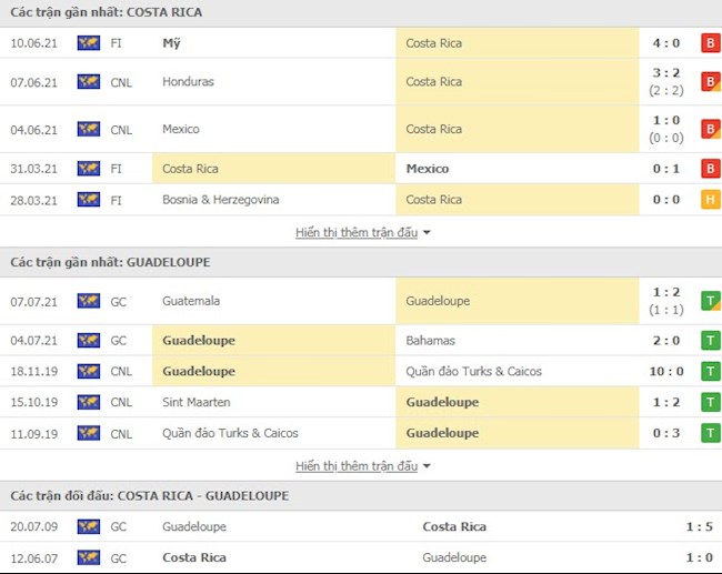 Costa Rica vs Jamaica