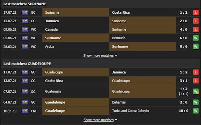 Suriname vs Guadeloupe (