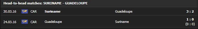 Suriname vs Guadeloupe (
