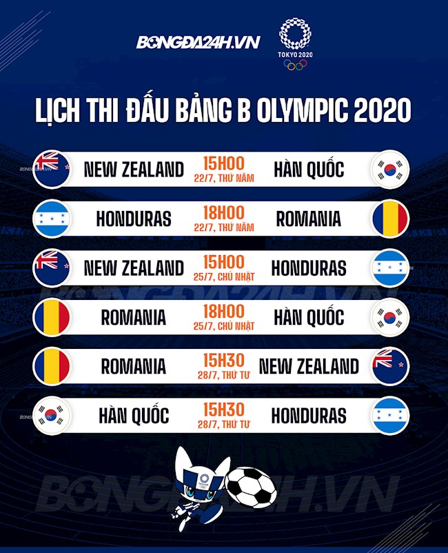 Bảng B Olympic 2020 Bảng B Olympic 2020
