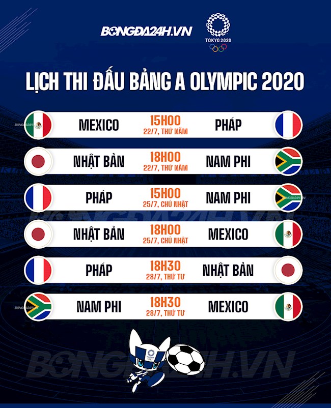 bang A Olympic lich thi dau bang A Olympic lich thi dau