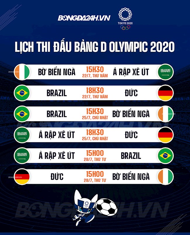 lịch thi đấu bảng D Olympic 2020