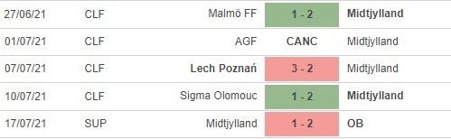 Midtjylland phong do