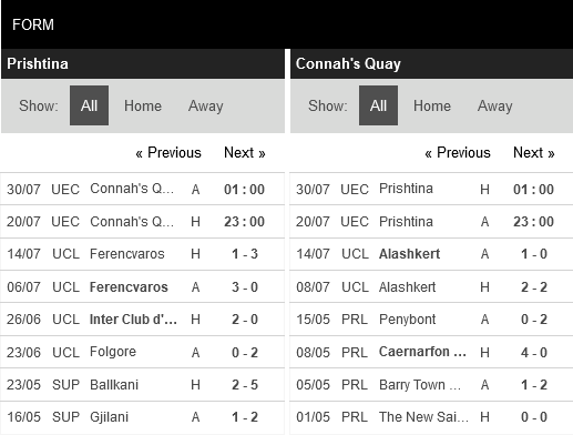 Prishtina vs Connahs Quay