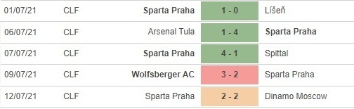 Sparta Praha phong do