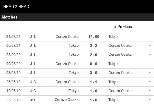 screenshot_2021-07-21-cerezo-osaka-vs-tokyo---21-july-2021---soccerway.png