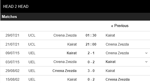 Kairat vs Crvena Zvezda