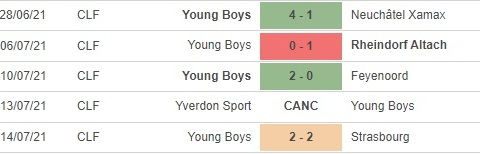 Young Boys phong do