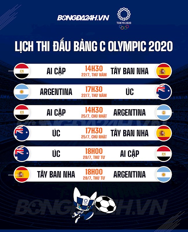 lịch thi đấu bảng C olympic 2020