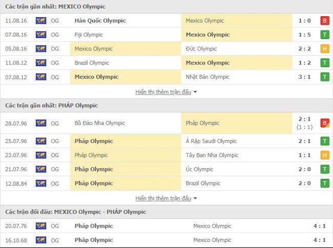 Olympic Mexico vs Olympic Pháp Olympic Mexico vs Olympic Pháp