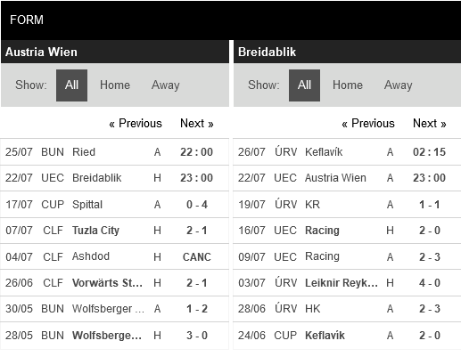 Austria Wien vs Breidablik