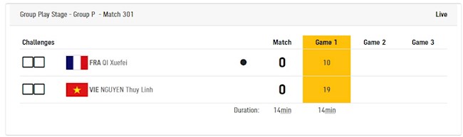 Thùy Linh đang dẫn trước đối thủ với cách biệt an toàn Thùy Linh đang dẫn trước đối thủ với cách biệt an toàn