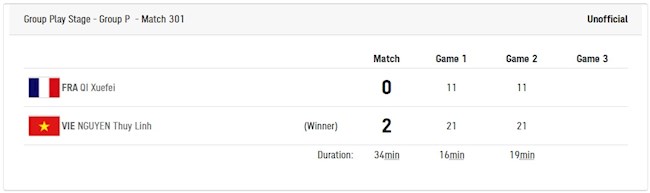 Thùy Linh đánh bại Qi Xuefei Thùy Linh đánh bại Qi Xuefei