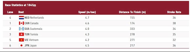 Rowing Việt Nam 1 Rowing Việt Nam 1