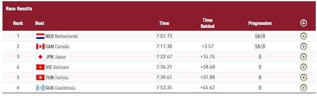 Rowing Việt Nam 2 Rowing Việt Nam 2