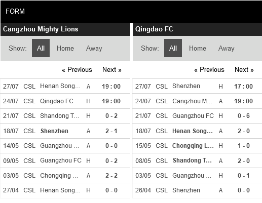 Cangzhou Mighty Lions vs Qingdao Cangzhou Mighty Lions vs Qingdao