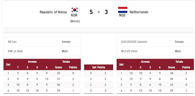 Thành tích thi đấu của hai đội ở trận chung kết Bắn cung đôi nam nữ