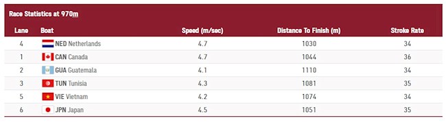 Rowing Việt Nam Rowing Việt Nam