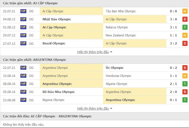 Ai Cập vs Argentina