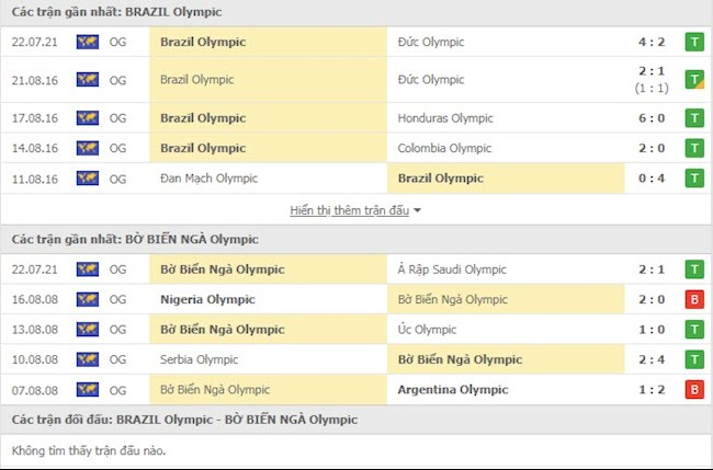 Brazil vs Bờ Biển Ngà
