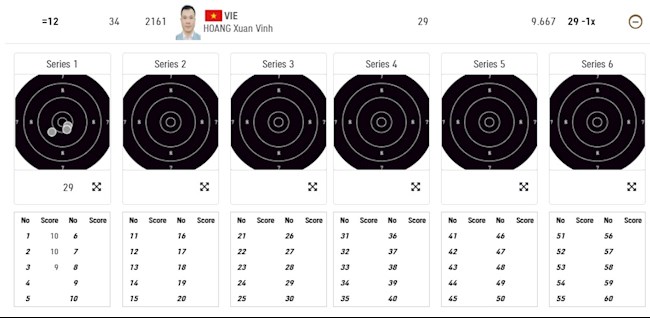 Hoàng Xuân Vinh Hoàng Xuân Vinh