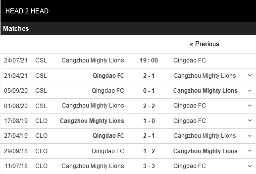 Cangzhou Mighty Lions vs Qingdao Cangzhou Mighty Lions vs Qingdao