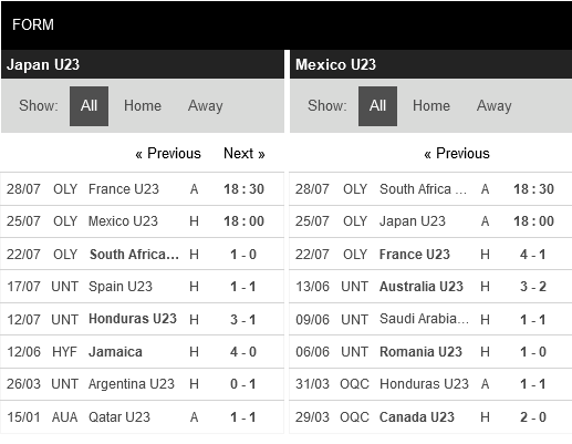 Nhật Bản vs Mexico