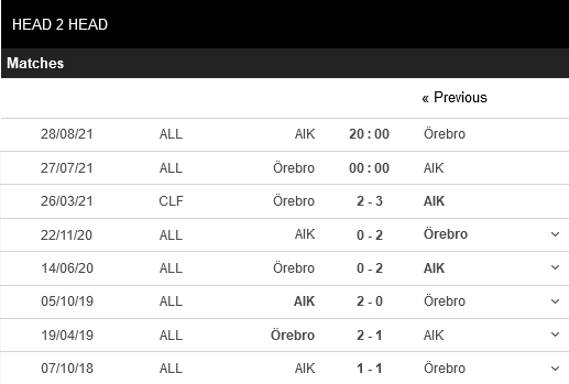 Orebro vs AIK