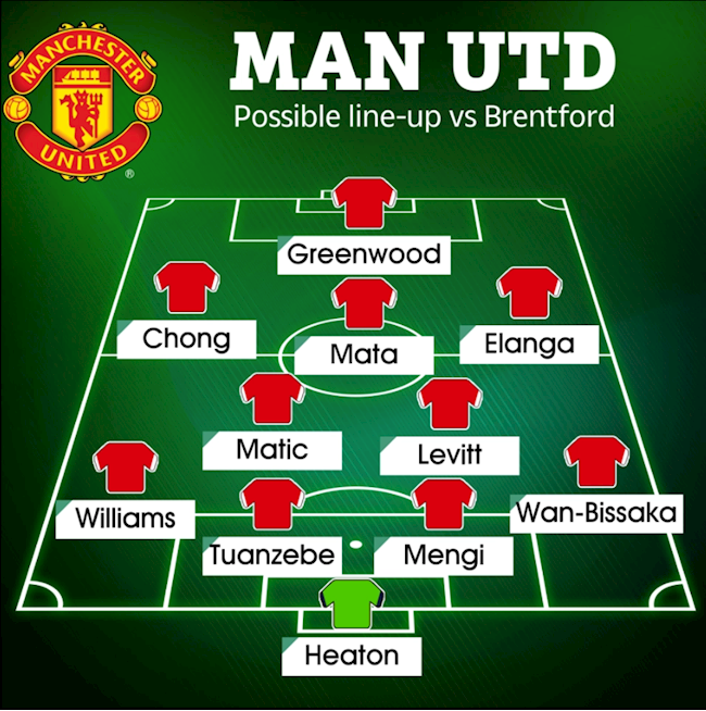 Đội hình ra sân của MU ở trận giao hữu với Brentford