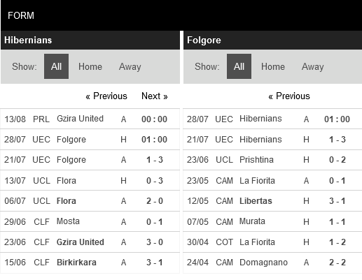 Hibernians vs Folgore
