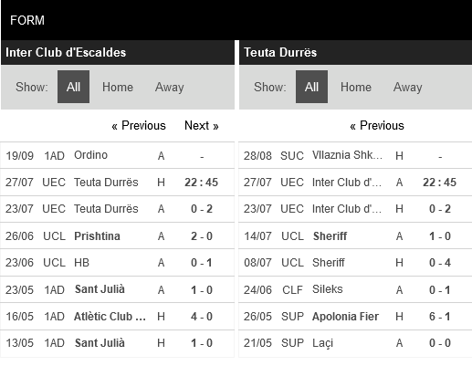 Inter dEscaldes vs Teura Durres Inter dEscaldes vs Teura Durres