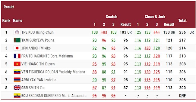 Trực tiếp Olympic Tokyo 2020 ngày 277 Thụy Sỹ thâu tóm nguyên bộ huy chương nội dung Xe đạp băng đồng nữ hình ảnh 2 Trực tiếp Olympic Tokyo 2020 ngày 277 Thụy Sỹ thâu tóm nguyên bộ huy chương nội dung Xe đạp băng đồng nữ hình ảnh 2