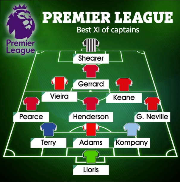 Đội hình những đội trưởng vĩ đại nhất ở Premier League