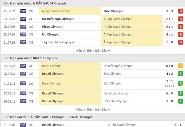 Ả Rập Xê Út vs Brazil