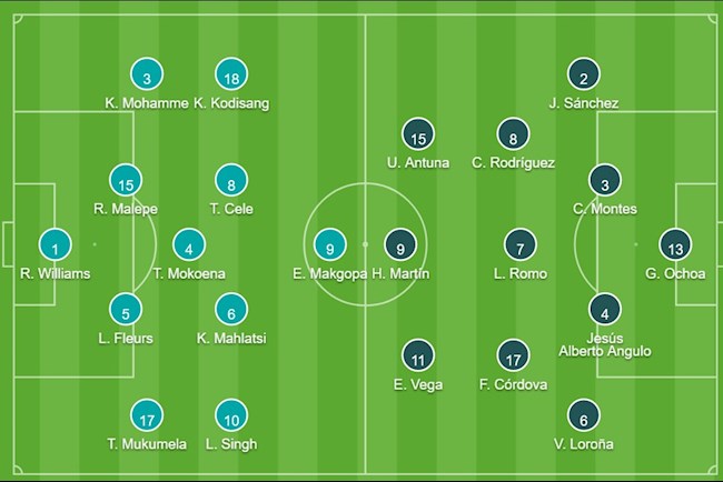 Đội hình Nam Phi vs Mexico bóng đá Nam Olympic Tokyo 2020
