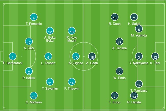 Đội hình Pháp vs Nhật Bản bóng đá Nam Olympic Tokyo 2020