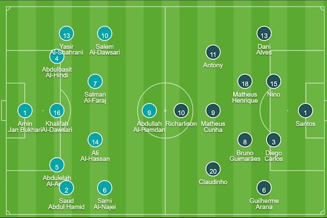 Đội hình Saudi Arabia vs Brazil bóng đá Nam Olympic Tokyo 2020 Đội hình Saudi Arabia vs Brazil bóng đá Nam Olympic Tokyo 2020