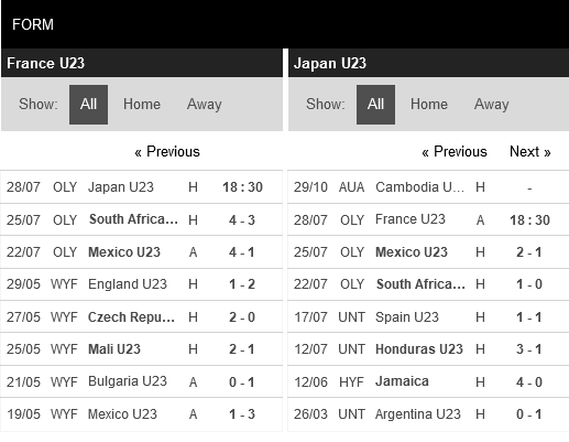 Pháp vs Nhật Bản Pháp vs Nhật Bản