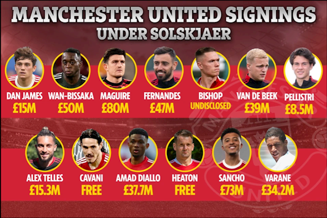 13 bản hợp đồng của MU dưới thời HLV Solskjaer