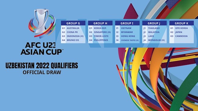 AFC buộc phải điều chỉnh lịch thi đấu vòng loại do U23 Triều Tiên bỏ giải