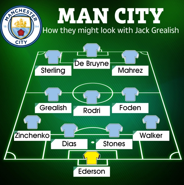 Man City quyết tâm chiêu mộ Jack Grealish Man City quyết tâm chiêu mộ Jack Grealish