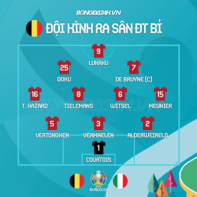 Danh sách xuất phát Bỉ vs Italia