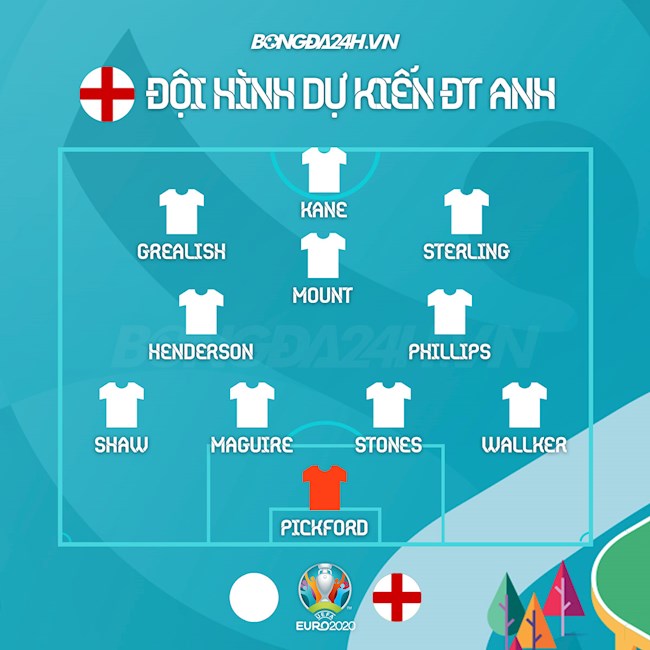 Đội hình dự kiến Ukraine vs Anh