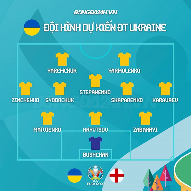 Đội hình dự kiến Ukraine vs Anh