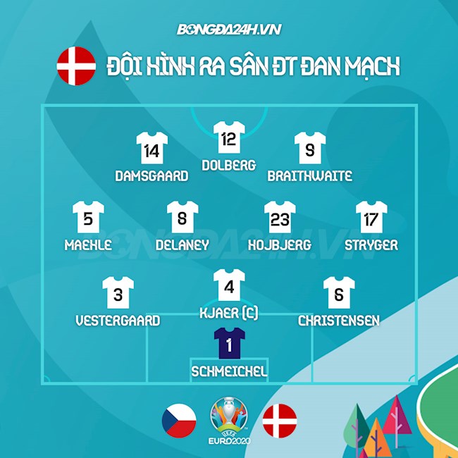 Danh sách xuất phát trận Séc vs Đan Mạch