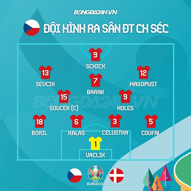 Danh sách xuất phát trận Séc vs Đan Mạch