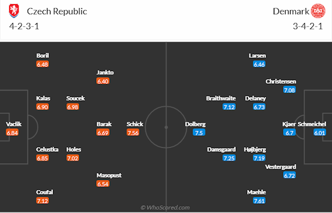 CH Séc vs Đan Mạch
