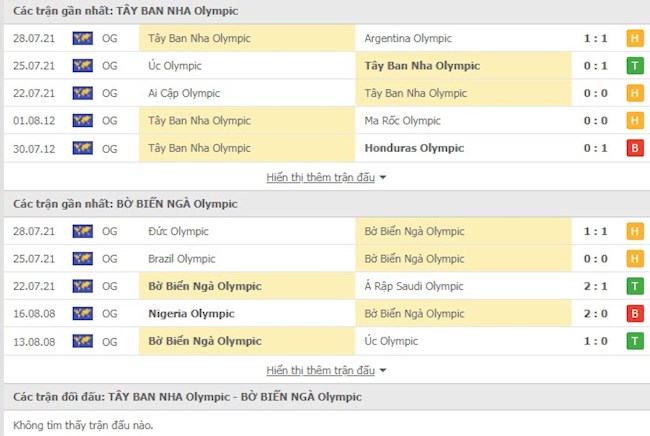 Tây Ban Nha vs Bờ Biển Ngà